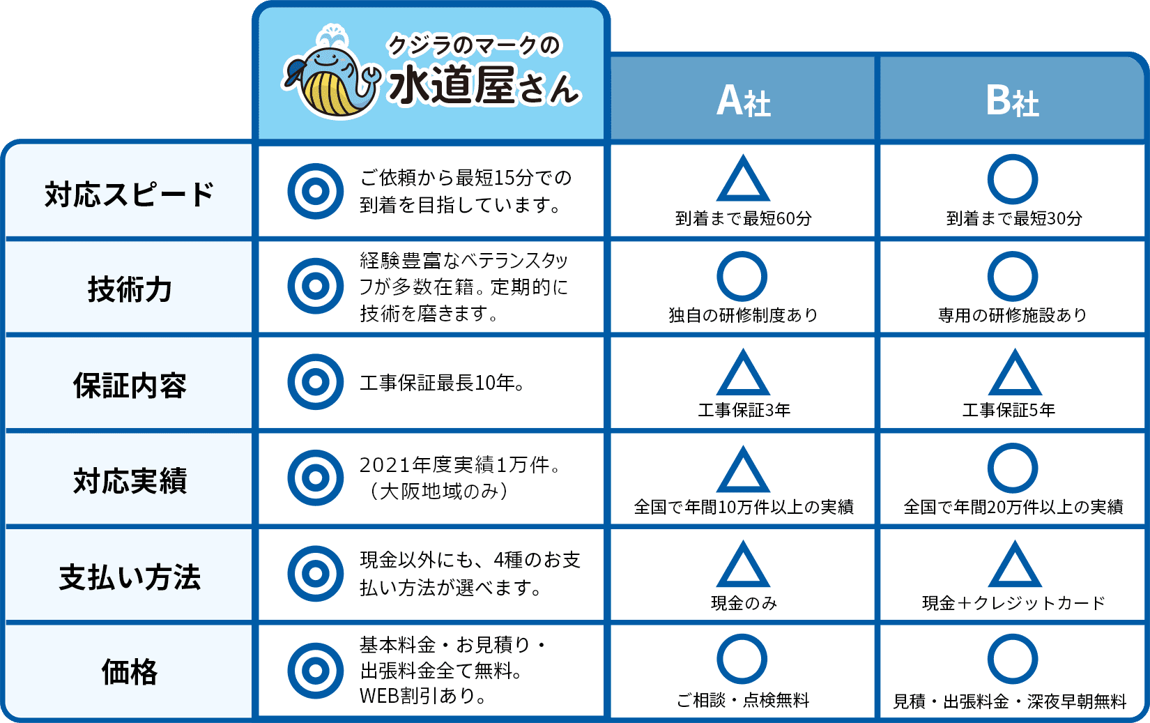 クレードルキャップと湿疹の再発の予防