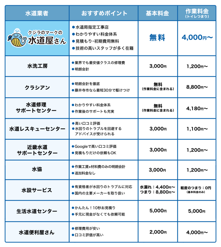 藤井寺市の水道修理業者おすすめ10選