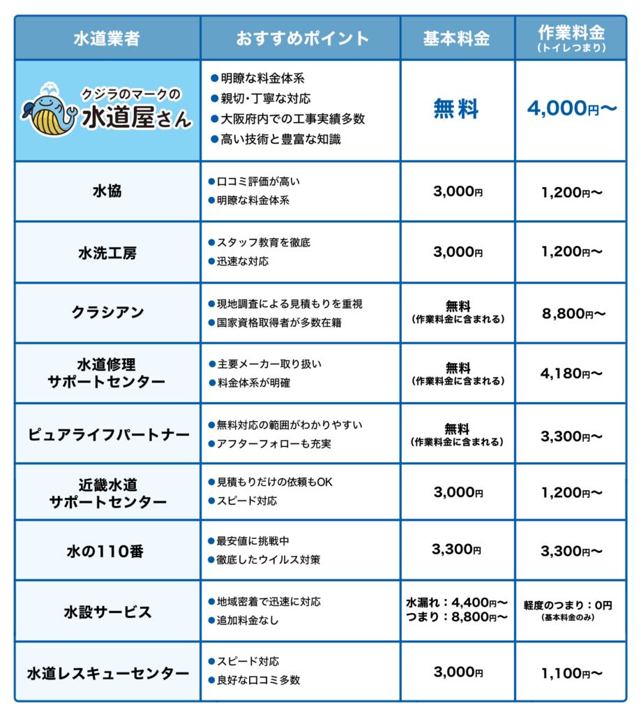 トイレつまり-平野区