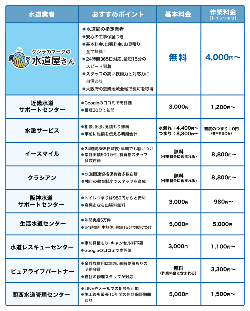 トイレつまり-高槻市