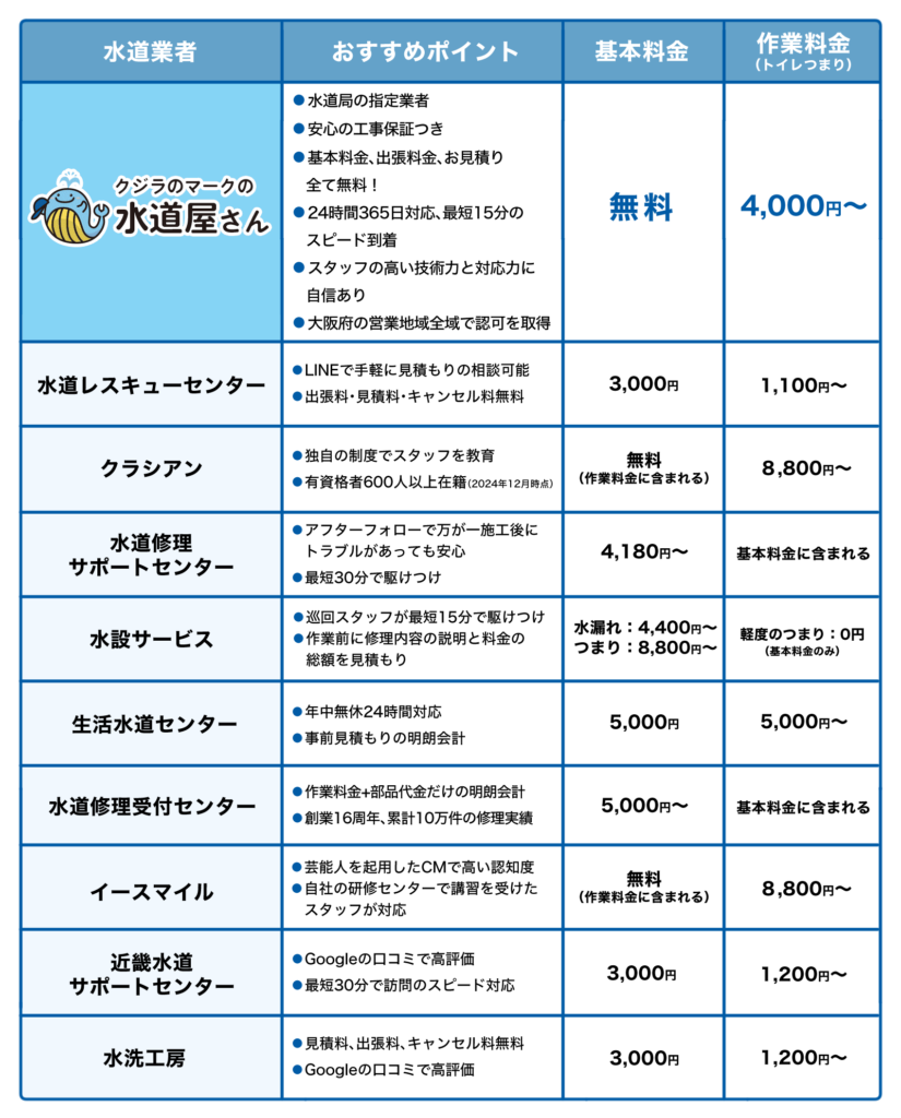トイレつまり 松原市