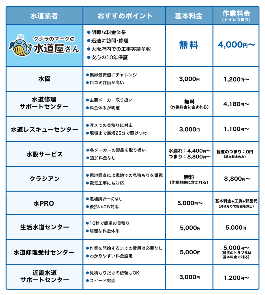 トイレつまり-阪南市